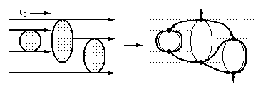 graphe de coupe