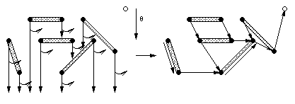 arbre de rotation