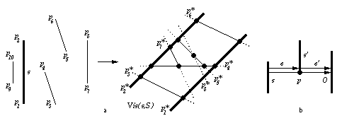 diagramme de visibilite