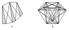 graphe visi extremes