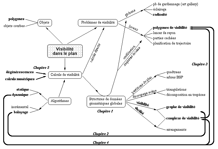 schema