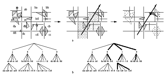 quadtree