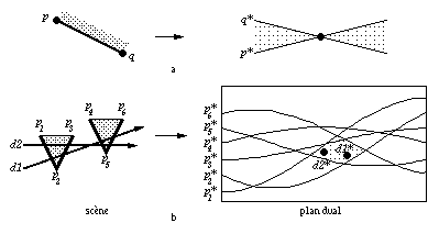 arrangement dual